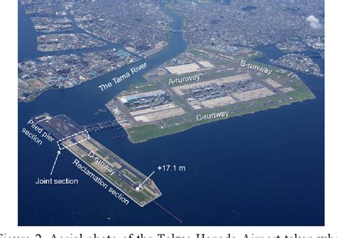 ニッポンレンタカー 羽田空港 - 空と陸の交差点で出会う奇妙な冒険