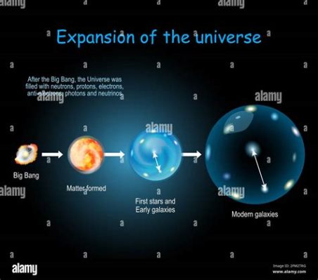 シングルベッドのサイズと宇宙の広がり